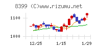 琉球銀行