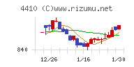 ハリマ化成グループ