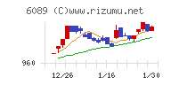 ウィルグループ