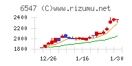 グリーンズ