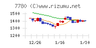 メニコン