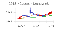 わらべや日洋ホールディングス