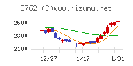 テクマトリックス