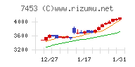 良品計画