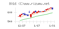 オンワードホールディングス