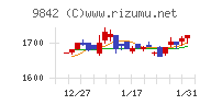 アークランズ