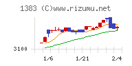 ベルグアースチャート