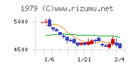 大気社チャート