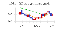 ＰｏｓｔＰｒｉｍｅチャート