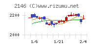 ＵＴグループチャート