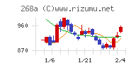 リガク・ホールディングスチャート