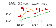 日本調理機チャート