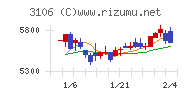 クラボウチャート