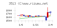 イチカワチャート