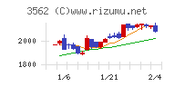 Ｎｏ．１チャート