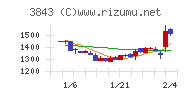 フリービットチャート