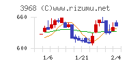 セグエグループチャート