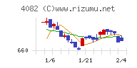 第一稀元素化学工業チャート