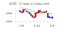 ミライアルチャート