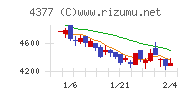 ワンキャリアチャート