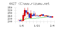 ＥｄｕＬａｂチャート