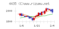 カオナビチャート