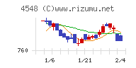 生化学工業チャート