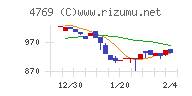 ＩＣチャート