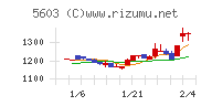 虹技チャート