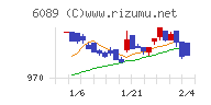 ウィルグループチャート