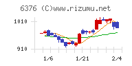 日機装チャート