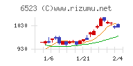 ＰＨＣホールディングスチャート