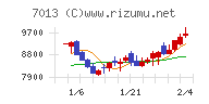 ＩＨＩチャート