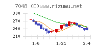 ベルトラチャート