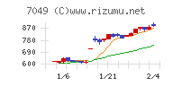 識学チャート