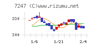 ミクニチャート