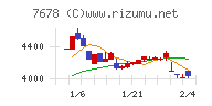 あさくまチャート