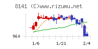 新光商事チャート