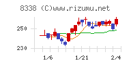 筑波銀行チャート