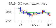 カチタスチャート