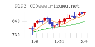 東京汽船チャート