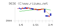 きんえいチャート