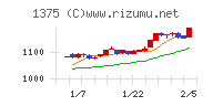 雪国まいたけ