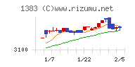 ベルグアースチャート