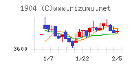 大成温調