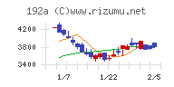 インテグループチャート