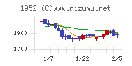 新日本空調チャート