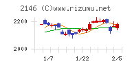 ＵＴグループチャート