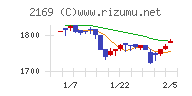 ＣＤＳチャート