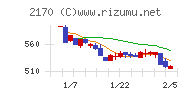 リンクアンドモチベーションチャート